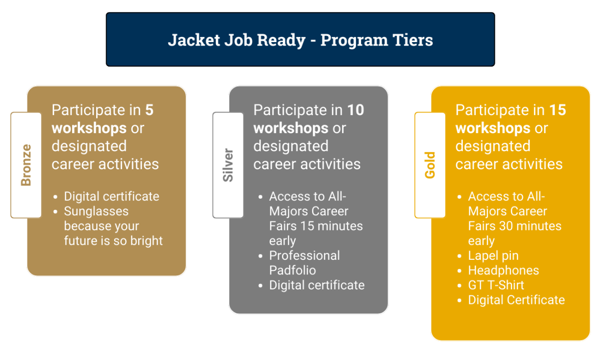 jacket job ready tiers